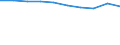 Unit of measure: Per hundred thousand inhabitants / Activity and employment status: Practising / International Standard Classification of Occupations 2008 (ISCO-08): Dentists / Geopolitical entity (reporting): Switzerland