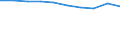 Maßeinheit: Pro hunderttausend Einwohner / Erwerbstätigkeits- und Beschäftigungsstatus: Praktizierend / Internationale Standardklassifikation der Berufe 2008 (ISCO-08): Zahnärzte / Geopolitische Meldeeinheit: Schweiz