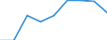 Maßeinheit: Pro hunderttausend Einwohner / Erwerbstätigkeits- und Beschäftigungsstatus: Praktizierend / Internationale Standardklassifikation der Berufe 2008 (ISCO-08): Zahnärzte / Geopolitische Meldeeinheit: United Kingdom