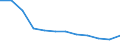 Unit of measure: Per hundred thousand inhabitants / Health facility: Available beds in hospitals (HP.1) / Health care: Total / Geopolitical entity (reporting): Czechia