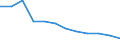Unit of measure: Per hundred thousand inhabitants / Health facility: Available beds in hospitals (HP.1) / Health care: Total / Geopolitical entity (reporting): Estonia