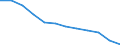 Unit of measure: Per hundred thousand inhabitants / Health facility: Available beds in hospitals (HP.1) / Health care: Total / Geopolitical entity (reporting): Switzerland