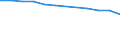 Altersklasse: Insgesamt / Gesundheitsindikator: Patienten in stationärer Behandlung (Gesamtzahl) / Maßeinheit: Pro hunderttausend Einwohner / Geschlecht: Insgesamt / Internationale statistische Klassifikation der Krankheiten und verwandter Gesundheitsprobleme (ICD-10 2010): Krankheiten des Kreislaufsystems (I00-I99) / Geopolitische Meldeeinheit: Estland