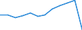 Altersklasse: Insgesamt / Gesundheitsindikator: Patienten in stationärer Behandlung (Gesamtzahl) / Maßeinheit: Pro hunderttausend Einwohner / Geschlecht: Insgesamt / Internationale statistische Klassifikation der Krankheiten und verwandter Gesundheitsprobleme (ICD-10 2010): Krankheiten des Kreislaufsystems (I00-I99) / Geopolitische Meldeeinheit: Frankreich