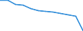 Altersklasse: Insgesamt / Gesundheitsindikator: Patienten in stationärer Behandlung (Gesamtzahl) / Maßeinheit: Pro hunderttausend Einwohner / Geschlecht: Insgesamt / Internationale statistische Klassifikation der Krankheiten und verwandter Gesundheitsprobleme (ICD-10 2010): Krankheiten des Kreislaufsystems (I00-I99) / Geopolitische Meldeeinheit: Italien