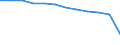 Altersklasse: Insgesamt / Gesundheitsindikator: Patienten in stationärer Behandlung (Gesamtzahl) / Maßeinheit: Pro hunderttausend Einwohner / Geschlecht: Insgesamt / Internationale statistische Klassifikation der Krankheiten und verwandter Gesundheitsprobleme (ICD-10 2010): Krankheiten des Kreislaufsystems (I00-I99) / Geopolitische Meldeeinheit: Ungarn