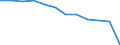 Altersklasse: Insgesamt / Gesundheitsindikator: Patienten in stationärer Behandlung (Gesamtzahl) / Maßeinheit: Pro hunderttausend Einwohner / Geschlecht: Insgesamt / Internationale statistische Klassifikation der Krankheiten und verwandter Gesundheitsprobleme (ICD-10 2010): Krankheiten des Kreislaufsystems (I00-I99) / Geopolitische Meldeeinheit: Österreich