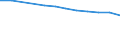 Altersklasse: Insgesamt / Gesundheitsindikator: Patienten in stationärer Behandlung (Gesamtzahl) / Maßeinheit: Pro hunderttausend Einwohner / Geschlecht: Insgesamt / Internationale statistische Klassifikation der Krankheiten und verwandter Gesundheitsprobleme (ICD-10 2010): Krankheiten des Kreislaufsystems (I00-I99) / Geopolitische Meldeeinheit: Schweden