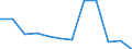 Altersklasse: Insgesamt / Gesundheitsindikator: Patienten in stationärer Behandlung (Gesamtzahl) / Maßeinheit: Pro hunderttausend Einwohner / Geschlecht: Insgesamt / Internationale statistische Klassifikation der Krankheiten und verwandter Gesundheitsprobleme (ICD-10 2010): Krankheiten des Kreislaufsystems (I00-I99) / Geopolitische Meldeeinheit: Norwegen