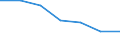 Altersklasse: Insgesamt / Gesundheitsindikator: Patienten in stationärer Behandlung (Gesamtzahl) / Maßeinheit: Pro hunderttausend Einwohner / Geschlecht: Insgesamt / Internationale statistische Klassifikation der Krankheiten und verwandter Gesundheitsprobleme (ICD-10 2010): Krankheiten des Kreislaufsystems (I00-I99) / Geopolitische Meldeeinheit: United Kingdom