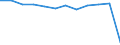 Altersklasse: Insgesamt / Gesundheitsindikator: Patienten in stationärer Behandlung (Gesamtzahl) / Maßeinheit: Pro hunderttausend Einwohner / Geschlecht: Insgesamt / Internationale statistische Klassifikation der Krankheiten und verwandter Gesundheitsprobleme (ICD-10 2010): Krankheiten des Atmungssystems (J00-J99) / Geopolitische Meldeeinheit: Italien