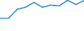 Age class: Total / Health indicator: in-patients (total number) / Unit of measure: Per hundred thousand inhabitants / Sex: Total / International Statistical Classification of Diseases and Related Health Problems (ICD-10 2010): Diseases of the respiratory system (J00-J99) / Geopolitical entity (reporting): Malta