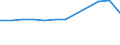 Altersklasse: Insgesamt / Gesundheitsindikator: Patienten in stationärer Behandlung (Gesamtzahl) / Maßeinheit: Pro hunderttausend Einwohner / Geschlecht: Insgesamt / Internationale statistische Klassifikation der Krankheiten und verwandter Gesundheitsprobleme (ICD-10 2010): Krankheiten des Atmungssystems (J00-J99) / Geopolitische Meldeeinheit: Portugal