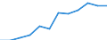 Altersklasse: Insgesamt / Gesundheitsindikator: Patienten in stationärer Behandlung (Gesamtzahl) / Maßeinheit: Pro hunderttausend Einwohner / Geschlecht: Insgesamt / Internationale statistische Klassifikation der Krankheiten und verwandter Gesundheitsprobleme (ICD-10 2010): Krankheiten des Atmungssystems (J00-J99) / Geopolitische Meldeeinheit: Schweiz