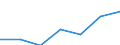 Altersklasse: Insgesamt / Gesundheitsindikator: Patienten in stationärer Behandlung (Gesamtzahl) / Maßeinheit: Pro hunderttausend Einwohner / Geschlecht: Insgesamt / Internationale statistische Klassifikation der Krankheiten und verwandter Gesundheitsprobleme (ICD-10 2010): Krankheiten des Atmungssystems (J00-J99) / Geopolitische Meldeeinheit: United Kingdom