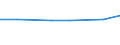 Altersklasse: Insgesamt / Gesundheitsindikator: Patienten in stationärer Behandlung (Gesamtzahl) / Maßeinheit: Pro hunderttausend Einwohner / Geschlecht: Insgesamt / Internationale statistische Klassifikation der Krankheiten und verwandter Gesundheitsprobleme (ICD-10 2010): Krankheiten des Atmungssystems (J00-J99) / Geopolitische Meldeeinheit: Serbien