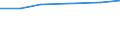 Altersklasse: Insgesamt / Gesundheitsindikator: Patienten in stationärer Behandlung (Gesamtzahl) / Maßeinheit: Pro hunderttausend Einwohner / Geschlecht: Insgesamt / Internationale statistische Klassifikation der Krankheiten und verwandter Gesundheitsprobleme (ICD-10 2010): Krankheiten des Atmungssystems (J00-J99) / Geopolitische Meldeeinheit: Türkei