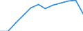 Altersklasse: Insgesamt / Gesundheitsindikator: Patienten in stationärer Behandlung (Gesamtzahl) / Maßeinheit: Pro hunderttausend Einwohner / Geschlecht: Insgesamt / Internationale statistische Klassifikation der Krankheiten und verwandter Gesundheitsprobleme (ICD-10 2010): Krankheiten des Muskel-Skelett-Systems und des Bindegewebes (M00-M99) / Geopolitische Meldeeinheit: Bulgarien