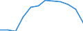 Altersklasse: Insgesamt / Gesundheitsindikator: Patienten in stationärer Behandlung (Gesamtzahl) / Maßeinheit: Pro hunderttausend Einwohner / Geschlecht: Insgesamt / Internationale statistische Klassifikation der Krankheiten und verwandter Gesundheitsprobleme (ICD-10 2010): Krankheiten des Muskel-Skelett-Systems und des Bindegewebes (M00-M99) / Geopolitische Meldeeinheit: Irland