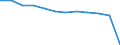 Altersklasse: Insgesamt / Gesundheitsindikator: Patienten in stationärer Behandlung (Gesamtzahl) / Maßeinheit: Pro hunderttausend Einwohner / Geschlecht: Insgesamt / Internationale statistische Klassifikation der Krankheiten und verwandter Gesundheitsprobleme (ICD-10 2010): Krankheiten des Muskel-Skelett-Systems und des Bindegewebes (M00-M99) / Geopolitische Meldeeinheit: Italien