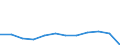 Altersklasse: Insgesamt / Gesundheitsindikator: Patienten in stationärer Behandlung (Gesamtzahl) / Maßeinheit: Pro hunderttausend Einwohner / Geschlecht: Insgesamt / Internationale statistische Klassifikation der Krankheiten und verwandter Gesundheitsprobleme (ICD-10 2010): Krankheiten des Muskel-Skelett-Systems und des Bindegewebes (M00-M99) / Geopolitische Meldeeinheit: Zypern