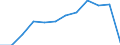 Altersklasse: Insgesamt / Gesundheitsindikator: Patienten in stationärer Behandlung (Gesamtzahl) / Maßeinheit: Pro hunderttausend Einwohner / Geschlecht: Insgesamt / Internationale statistische Klassifikation der Krankheiten und verwandter Gesundheitsprobleme (ICD-10 2010): Krankheiten des Muskel-Skelett-Systems und des Bindegewebes (M00-M99) / Geopolitische Meldeeinheit: Litauen