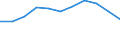 Altersklasse: Insgesamt / Gesundheitsindikator: Patienten in stationärer Behandlung (Gesamtzahl) / Maßeinheit: Pro hunderttausend Einwohner / Geschlecht: Insgesamt / Internationale statistische Klassifikation der Krankheiten und verwandter Gesundheitsprobleme (ICD-10 2010): Krankheiten des Muskel-Skelett-Systems und des Bindegewebes (M00-M99) / Geopolitische Meldeeinheit: Malta