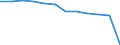 Altersklasse: Insgesamt / Gesundheitsindikator: Patienten in stationärer Behandlung (Gesamtzahl) / Maßeinheit: Pro hunderttausend Einwohner / Geschlecht: Insgesamt / Internationale statistische Klassifikation der Krankheiten und verwandter Gesundheitsprobleme (ICD-10 2010): Krankheiten des Muskel-Skelett-Systems und des Bindegewebes (M00-M99) / Geopolitische Meldeeinheit: Österreich