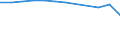 Altersklasse: Insgesamt / Gesundheitsindikator: Patienten in stationärer Behandlung (Gesamtzahl) / Maßeinheit: Pro hunderttausend Einwohner / Geschlecht: Insgesamt / Internationale statistische Klassifikation der Krankheiten und verwandter Gesundheitsprobleme (ICD-10 2010): Krankheiten des Muskel-Skelett-Systems und des Bindegewebes (M00-M99) / Geopolitische Meldeeinheit: Portugal