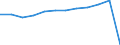 Altersklasse: Insgesamt / Gesundheitsindikator: Patienten in stationärer Behandlung (Gesamtzahl) / Maßeinheit: Pro hunderttausend Einwohner / Geschlecht: Insgesamt / Internationale statistische Klassifikation der Krankheiten und verwandter Gesundheitsprobleme (ICD-10 2010): Krankheiten des Muskel-Skelett-Systems und des Bindegewebes (M00-M99) / Geopolitische Meldeeinheit: Rumänien