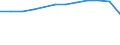 Altersklasse: Insgesamt / Gesundheitsindikator: Patienten in stationärer Behandlung (Gesamtzahl) / Maßeinheit: Pro hunderttausend Einwohner / Geschlecht: Insgesamt / Internationale statistische Klassifikation der Krankheiten und verwandter Gesundheitsprobleme (ICD-10 2010): Krankheiten des Muskel-Skelett-Systems und des Bindegewebes (M00-M99) / Geopolitische Meldeeinheit: Slowakei