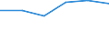 Altersklasse: Insgesamt / Gesundheitsindikator: Patienten in stationärer Behandlung (Gesamtzahl) / Maßeinheit: Pro hunderttausend Einwohner / Geschlecht: Insgesamt / Internationale statistische Klassifikation der Krankheiten und verwandter Gesundheitsprobleme (ICD-10 2010): Krankheiten des Muskel-Skelett-Systems und des Bindegewebes (M00-M99) / Geopolitische Meldeeinheit: Island