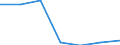 Altersklasse: Insgesamt / Gesundheitsindikator: Patienten in stationärer Behandlung (Gesamtzahl) / Maßeinheit: Pro hunderttausend Einwohner / Geschlecht: Insgesamt / Internationale statistische Klassifikation der Krankheiten und verwandter Gesundheitsprobleme (ICD-10 2010): Krankheiten des Muskel-Skelett-Systems und des Bindegewebes (M00-M99) / Geopolitische Meldeeinheit: Liechtenstein