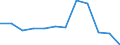 Altersklasse: Insgesamt / Gesundheitsindikator: Patienten in stationärer Behandlung (Gesamtzahl) / Maßeinheit: Pro hunderttausend Einwohner / Geschlecht: Insgesamt / Internationale statistische Klassifikation der Krankheiten und verwandter Gesundheitsprobleme (ICD-10 2010): Krankheiten des Muskel-Skelett-Systems und des Bindegewebes (M00-M99) / Geopolitische Meldeeinheit: Norwegen