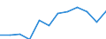 Duration: From 1 to 3 years / International Standard Classification of Education (ISCED 2011): Upper secondary, post-secondary non-tertiary and tertiary education (levels 3-8) / Age class: From 20 to 34 years / Sex: Total / Unit of measure: Percentage / Geopolitical entity (reporting): Bulgaria