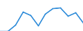 Duration: From 1 to 3 years / International Standard Classification of Education (ISCED 2011): Upper secondary, post-secondary non-tertiary and tertiary education (levels 3-8) / Age class: From 20 to 34 years / Sex: Total / Unit of measure: Percentage / Geopolitical entity (reporting): Estonia