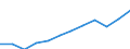 Dauer: 1 bis 3 Jahre / Internationale Standardklassifikation des Bildungswesens (ISCED 2011): Sekundarbereich II, postsekundarer, nicht tertiärer Bereich und Tertiärbereich (Stufen 3-8) / Altersklasse: 20 bis 34 Jahre / Geschlecht: Insgesamt / Maßeinheit: Prozent / Geopolitische Meldeeinheit: Griechenland