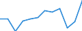 Duration: From 1 to 3 years / International Standard Classification of Education (ISCED 2011): Upper secondary, post-secondary non-tertiary and tertiary education (levels 3-8) / Age class: From 20 to 34 years / Sex: Total / Unit of measure: Percentage / Geopolitical entity (reporting): Luxembourg