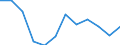 Duration: From 1 to 3 years / International Standard Classification of Education (ISCED 2011): Upper secondary, post-secondary non-tertiary and tertiary education (levels 3-8) / Age class: From 20 to 34 years / Sex: Total / Unit of measure: Percentage / Geopolitical entity (reporting): Austria