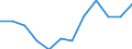 Duration: From 1 to 3 years / International Standard Classification of Education (ISCED 2011): Upper secondary, post-secondary non-tertiary and tertiary education (levels 3-8) / Age class: From 20 to 34 years / Sex: Total / Unit of measure: Percentage / Geopolitical entity (reporting): Finland