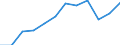 Duration: From 1 to 3 years / International Standard Classification of Education (ISCED 2011): Upper secondary, post-secondary non-tertiary and tertiary education (levels 3-8) / Age class: From 20 to 34 years / Sex: Total / Unit of measure: Percentage / Geopolitical entity (reporting): Sweden