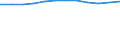 Duration: From 1 to 3 years / International Standard Classification of Education (ISCED 2011): Upper secondary, post-secondary non-tertiary and tertiary education (levels 3-8) / Age class: From 20 to 34 years / Sex: Total / Unit of measure: Percentage / Geopolitical entity (reporting): Iceland