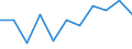 Duration: From 1 to 3 years / International Standard Classification of Education (ISCED 2011): Upper secondary, post-secondary non-tertiary and tertiary education (levels 3-8) / Age class: From 20 to 34 years / Sex: Total / Unit of measure: Percentage / Geopolitical entity (reporting): Switzerland