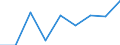 Duration: From 1 to 3 years / International Standard Classification of Education (ISCED 2011): Upper secondary, post-secondary non-tertiary and tertiary education (levels 3-8) / Age class: From 20 to 34 years / Sex: Total / Unit of measure: Percentage / Geopolitical entity (reporting): Montenegro