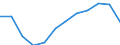 Duration: From 1 to 3 years / International Standard Classification of Education (ISCED 2011): Upper secondary, post-secondary non-tertiary and tertiary education (levels 3-8) / Age class: From 20 to 34 years / Sex: Males / Unit of measure: Percentage / Geopolitical entity (reporting): Belgium