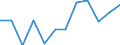 Duration: From 1 to 3 years / International Standard Classification of Education (ISCED 2011): Upper secondary, post-secondary non-tertiary and tertiary education (levels 3-8) / Age class: From 20 to 34 years / Sex: Males / Unit of measure: Percentage / Geopolitical entity (reporting): Denmark