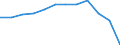 Dauer: 1 bis 3 Jahre / Internationale Standardklassifikation des Bildungswesens (ISCED 2011): Sekundarbereich II, postsekundarer, nicht tertiärer Bereich und Tertiärbereich (Stufen 3-8) / Altersklasse: 20 bis 34 Jahre / Geschlecht: Männer / Maßeinheit: Prozent / Geopolitische Meldeeinheit: Estland