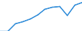 Dauer: 1 bis 3 Jahre / Internationale Standardklassifikation des Bildungswesens (ISCED 2011): Sekundarbereich II, postsekundarer, nicht tertiärer Bereich und Tertiärbereich (Stufen 3-8) / Altersklasse: 20 bis 34 Jahre / Geschlecht: Männer / Maßeinheit: Prozent / Geopolitische Meldeeinheit: Irland