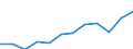 Dauer: 1 bis 3 Jahre / Internationale Standardklassifikation des Bildungswesens (ISCED 2011): Sekundarbereich II, postsekundarer, nicht tertiärer Bereich und Tertiärbereich (Stufen 3-8) / Altersklasse: 20 bis 34 Jahre / Geschlecht: Männer / Maßeinheit: Prozent / Geopolitische Meldeeinheit: Griechenland