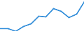 Duration: From 1 to 3 years / International Standard Classification of Education (ISCED 2011): Upper secondary, post-secondary non-tertiary and tertiary education (levels 3-8) / Age class: From 20 to 34 years / Sex: Males / Unit of measure: Percentage / Geopolitical entity (reporting): Spain